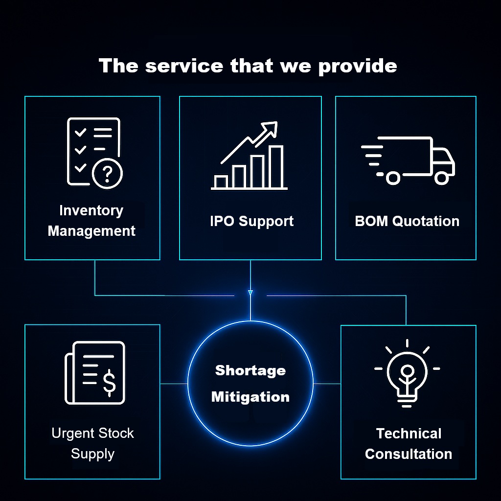 The service that we provide