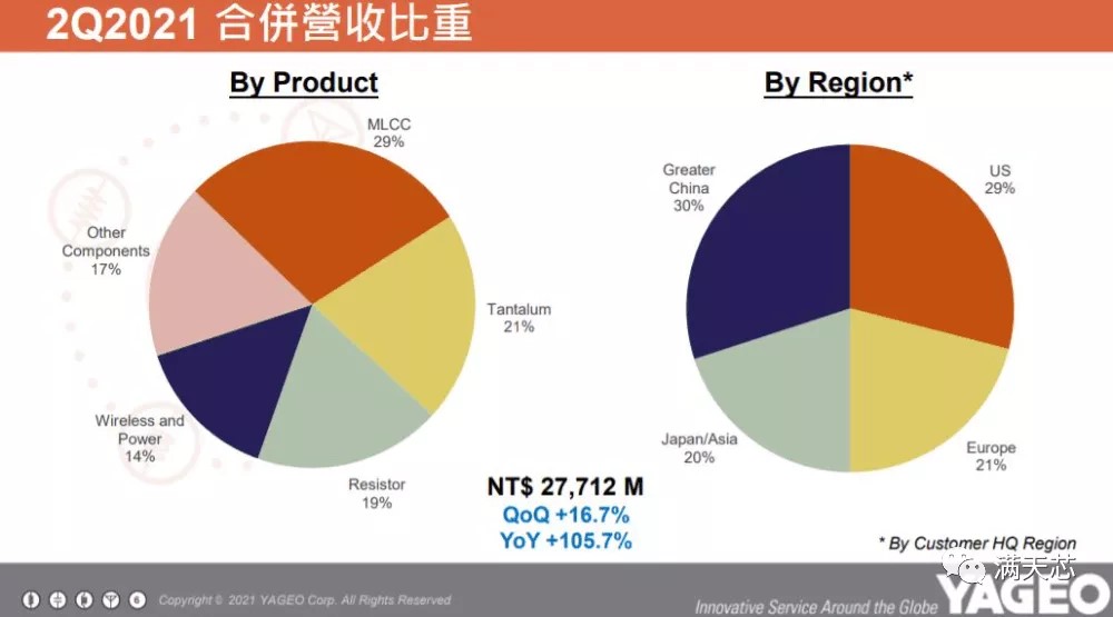 旺季突傳MLCC、電阻降價，市場需求就此降溫？