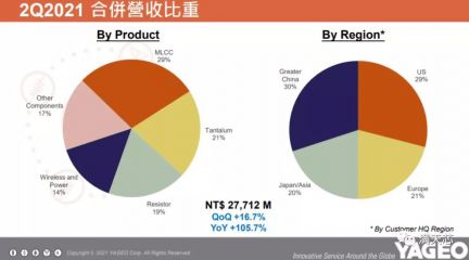 旺季突傳MLCC、電阻降價,市場需求就此降溫?